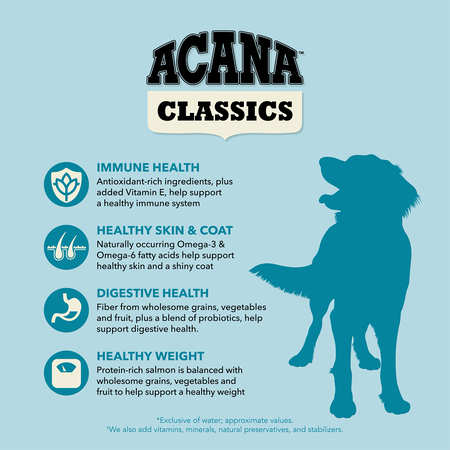 ACANA Classics Salmon and Barley Recipe Dry Dog Food